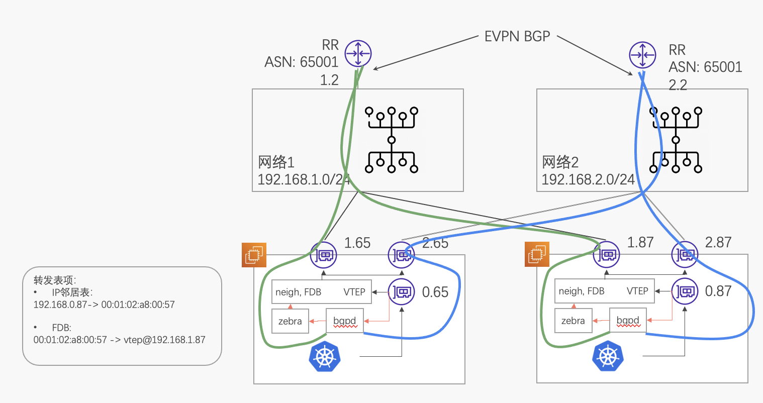 FRR solution for VXLAN high-availability FRR solution for VXLAN high-availability