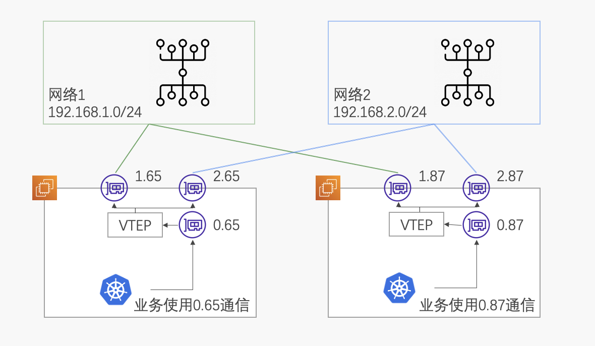 network topology and requirements network topology and requirements