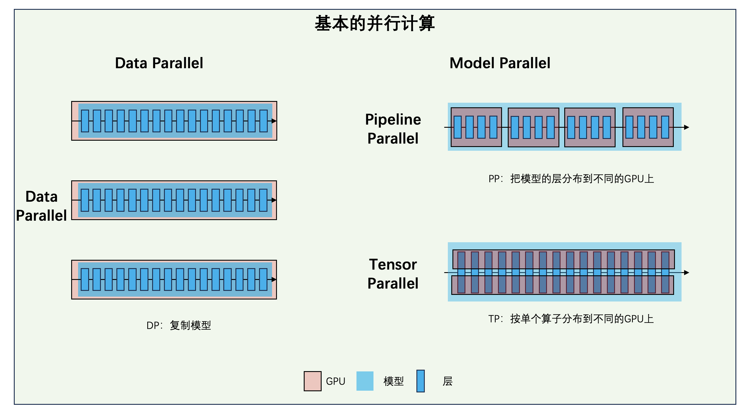 data-and-model-parallelism